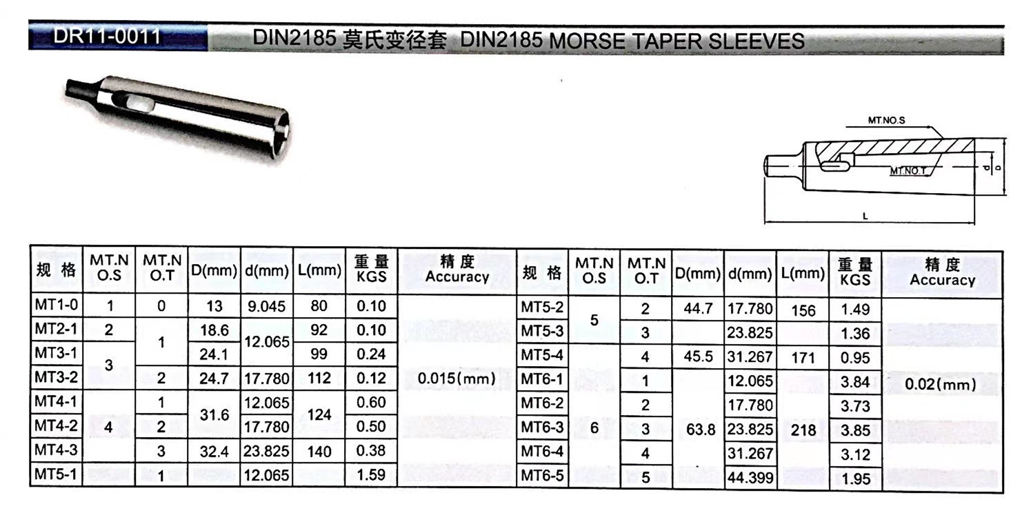 DIN2185莫式变径套