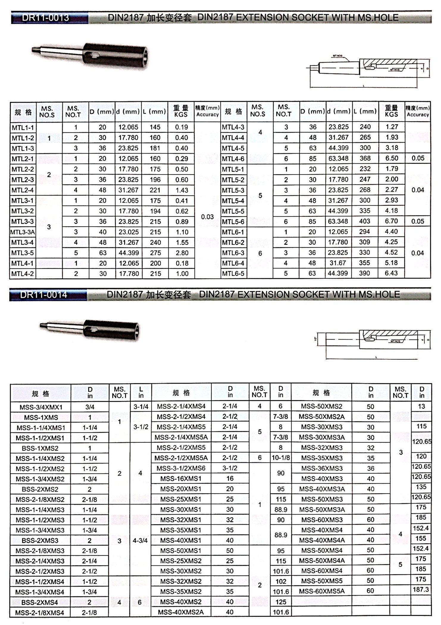 DIN2187加长变径套